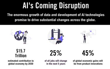AI's Coming Disruption 
